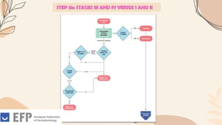 STEP 3b: STAGES III AND IV VERSUS I AND II
 