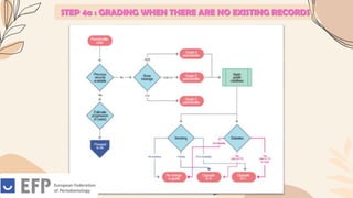 STEP 4a : GRADING WHEN THERE ARE NO EXISTING RECORDS
 