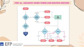 STEP 4b : GRADING WHEN THERE ARE EXISTING RECORD
 