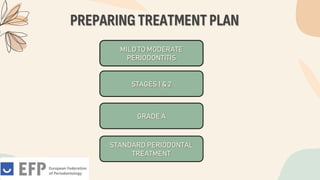 PREPARING TREATMENTPLAN
MILD TO MODERATE
PERIODONTITIS
STAGES 1 & 2
GRADE A
STANDARD PERIODONTAL
TREATMENT
 