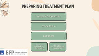 PREPARING TREATMENTPLAN
SEVERE PERIODONTITIS
STAGES 3 & 4
GRADE B/C
COMPLEX
PERIODONTAL
TREATMENT
COMPLEX
MULTIDISCIPLINARY
TREATMENT
 