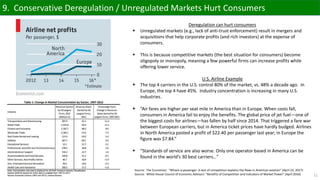 11
9. Conservative Deregulation / Unregulated Markets Hurt Consumers
Source: The Economist: “Whack-a-passenger: A lack of competition explains the flaws in American aviation” (April 22, 2017)
Source: White House Council of Economic Advisors: “Benefits of Competition and Indicators of Market Power” (April 2016)
Deregulation can hurt consumers
 Unregulated markets (e.g., lack of anti-trust enforcement) result in mergers and
acquisitions that help corporate profits (and rich investors) at the expense of
consumers.
 This is because competitive markets (the best situation for consumers) become
oligopoly or monopoly, meaning a few powerful firms can increase profits while
offering lower service.
U.S. Airline Example
 The top 4 carriers in the U.S. control 80% of the market, vs. 48% a decade ago. In
Europe, the top 4 have 45%. Industry concentration is increasing in many U.S.
industries.
 “Air fares are higher per seat mile in America than in Europe. When costs fall,
consumers in America fail to enjoy the benefits. The global price of jet fuel—one of
the biggest costs for airlines—has fallen by half since 2014. That triggered a fare war
between European carriers, but in America ticket prices have hardly budged. Airlines
in North America posted a profit of $22.40 per passenger last year; in Europe the
figure was $7.84.”
 “Standards of service are also worse. Only one operator based in America can be
found in the world’s 30 best carriers…”
 