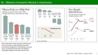 12
10. Obama’s Economic Record is Impressive
Source: NYT / “2016 in Charts…” (January 3, 2017)
Most of the debt increase was due to the financial
crisis and recession, which started under Bush.
Conservative deregulation of banking was a primary
cause, as investment banks were not subject to
meaningful regulation and took immense risks.
 