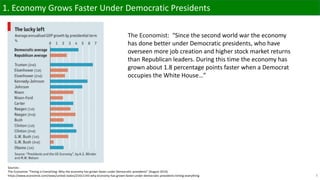 3
1. Economy Grows Faster Under Democratic Presidents
Sources:
The Economist “Timing is Everything: Why the economy has grown faster under Democratic presidents” (August 2014)
https://www.economist.com/news/united-states/21611143-why-economy-has-grown-faster-under-democratic-presidents-timing-everything
The Economist: “Since the second world war the economy
has done better under Democratic presidents, who have
overseen more job creation and higher stock market returns
than Republican leaders. During this time the economy has
grown about 1.8 percentage points faster when a Democrat
occupies the White House…”
 