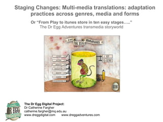 Staging Changes: Multi-media translations: adaptation
practices across genres, media and forms
Or “From Play to itunes store in ten easy stages…..”
The Dr Egg Adventures transmedia storyworld
The Dr Egg Digital Project:
Dr Catherine Fargher
catherine.fargher@mq.edu.au
www.dreggdigital.com www.dreggadventures.com
 