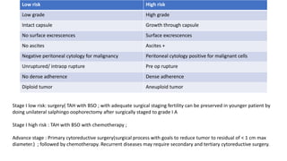 Low risk High risk
Low grade High grade
Intact capsule Growth through capsule
No surface excrescences Surface excrescences
No ascites Ascites +
Negative peritoneal cytology for malignancy Peritoneal cytology positive for malignant cells
Unruptured/ intraop rupture Pre op rupture
No dense adherence Dense adherence
Diploid tumor Aneuploid tumor
Stage I low risk: surgery( TAH with BSO ; with adequate surgical staging fertility can be preserved in younger patient by
doing unilateral salphingo oophorectomy after surgically staged to grade I A
Stage I high risk : TAH with BSO with chemotherapy ;
Advance stage : Primary cytoreductive surgery(surgical process with goals to reduce tumor to residual of < 1 cm max
diameter.) ; followed by chemotherapy. Recurrent diseases may require secondary and tertiary cytoreductive surgery.
 