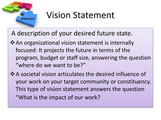 Vision Statement 
A description of your desired future state. 
An organizational vision statement is internally 
focused: It projects the future in terms of the 
program, budget or staff size, answering the question 
“where do we want to be?” 
A societal vision articulates the desired influence of 
your work on your target community or constituency. 
This type of vision statement answers the question 
“What is the impact of our work? 
 