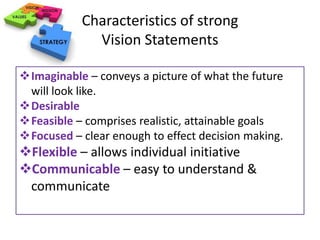 Characteristics of strong 
Vision Statements 
Imaginable – conveys a picture of what the future 
will look like. 
Desirable 
Feasible – comprises realistic, attainable goals 
Focused – clear enough to effect decision making. 
Flexible – allows individual initiative 
Communicable – easy to understand & 
communicate 
 