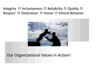 Integrity  Inclusiveness  Reliability  Quality  
Respect  Dedication  Honor  Ethical Behavior 
Our Organizational Values in Action! 
 