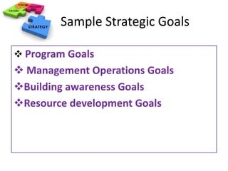 Sample Strategic Goals 
 Program Goals 
 Management Operations Goals 
Building awareness Goals 
Resource development Goals 
 