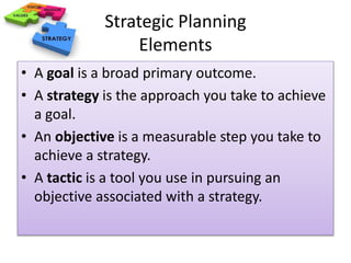 Strategic Planning 
Elements 
• A goal is a broad primary outcome. 
• A strategy is the approach you take to achieve 
a goal. 
• An objective is a measurable step you take to 
achieve a strategy. 
• A tactic is a tool you use in pursuing an 
objective associated with a strategy. 
 