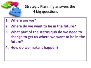 Strategic Planning answers the 
4 big questions 
1. Where are we? 
2. Where do we want to be in the future? 
3. What part of the status quo do we need to 
change to get us where we want to be in the 
future? 
4. How do we make it happen? 
 