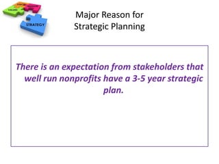Major Reason for 
Strategic Planning 
There is an expectation from stakeholders that 
well run nonprofits have a 3-5 year strategic 
plan. 
 