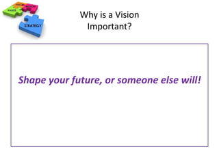 Visioning Exercise 
• Everyone pair up with someone to create 2 
groups. 
• Take a few minutes to share your visions of 
y...