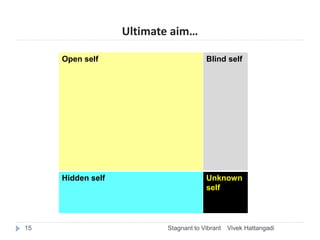 Ultimate aim…
Vivek HattangadiStagnant to Vibrant15
Open self Blind self
Hidden self Unknown
self
 