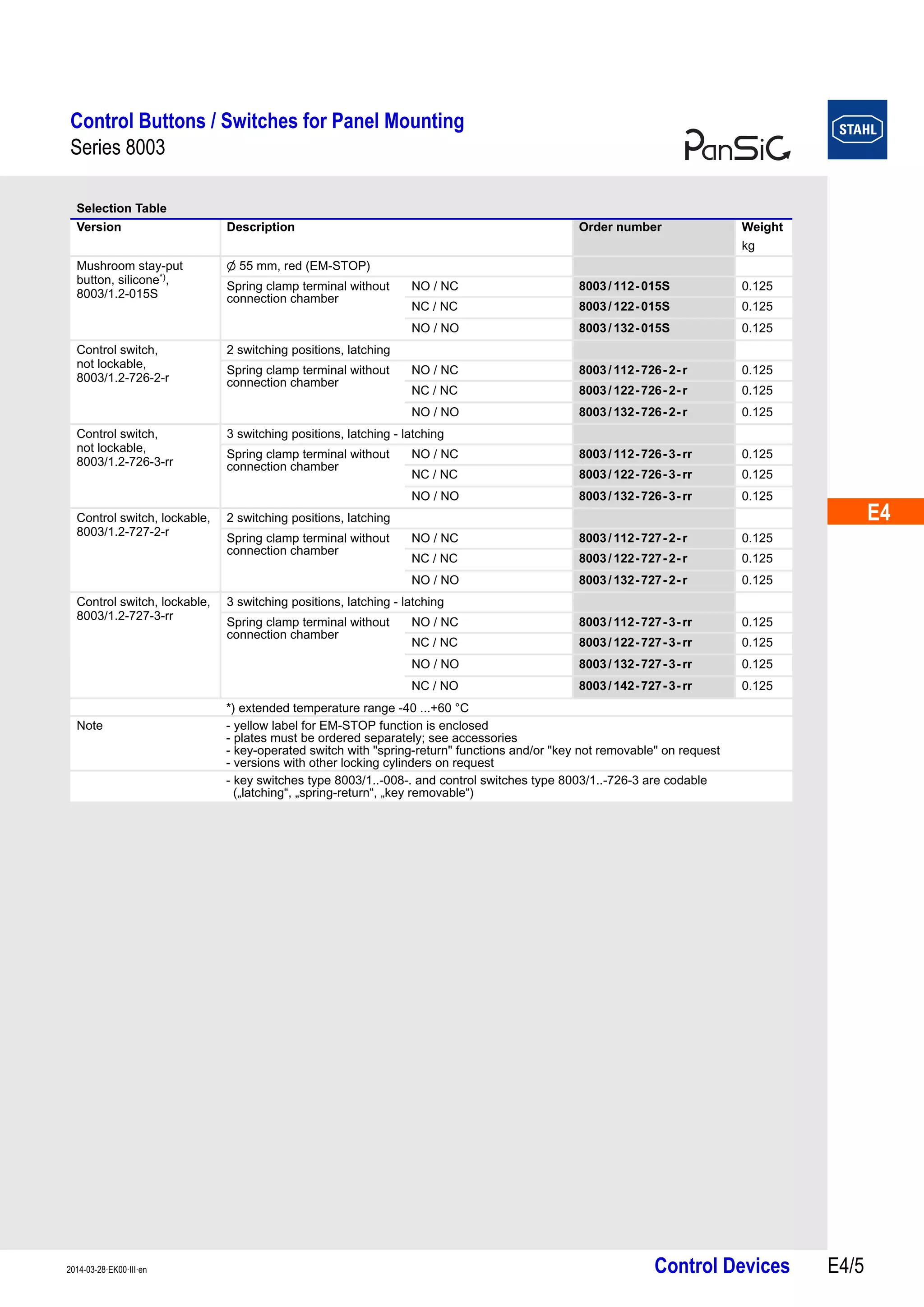 Stahl 8003 Control Buttons – ATEX Zone 1 Zone 2 Hazardous Area Control ...