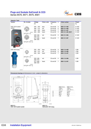 Stahl 8570 - 16Amp Plugs & Switched Sockets & Couplers Zone 1 & 2 (ATEX ...