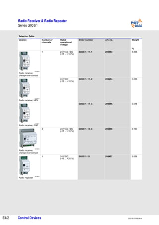 Stahl G053 Wireless Receiver Repeater EK00 III Data Sheet | PDF