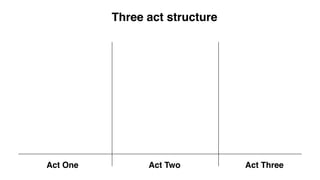 Act One Act Two Act Three
Three act structure
 