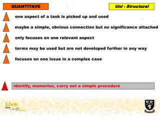 one aspect of a task is picked up and used
maybe a simple, obvious connection but no significance attached
only focuses on one relevant aspect
terms may be used but are not developed further in any way
focuses on one issue in a complex case
Uni - Structural
identify, memorise, carry out a simple procedure
QUANTITAVE
 