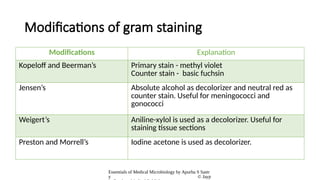 different stain methods STAING METHODS.pptx