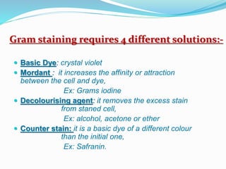 Gram staining requires 4 different solutions:-
 Basic Dye: crystal violet
 Mordant : it increases the affinity or attraction
between the cell and dye,
Ex: Grams iodine
 Decolourising agent: it removes the excess stain
from staned cell,
Ex: alcohol, acetone or ether
 Counter stain: it is a basic dye of a different colour
than the initial one,
Ex: Safranin.
 