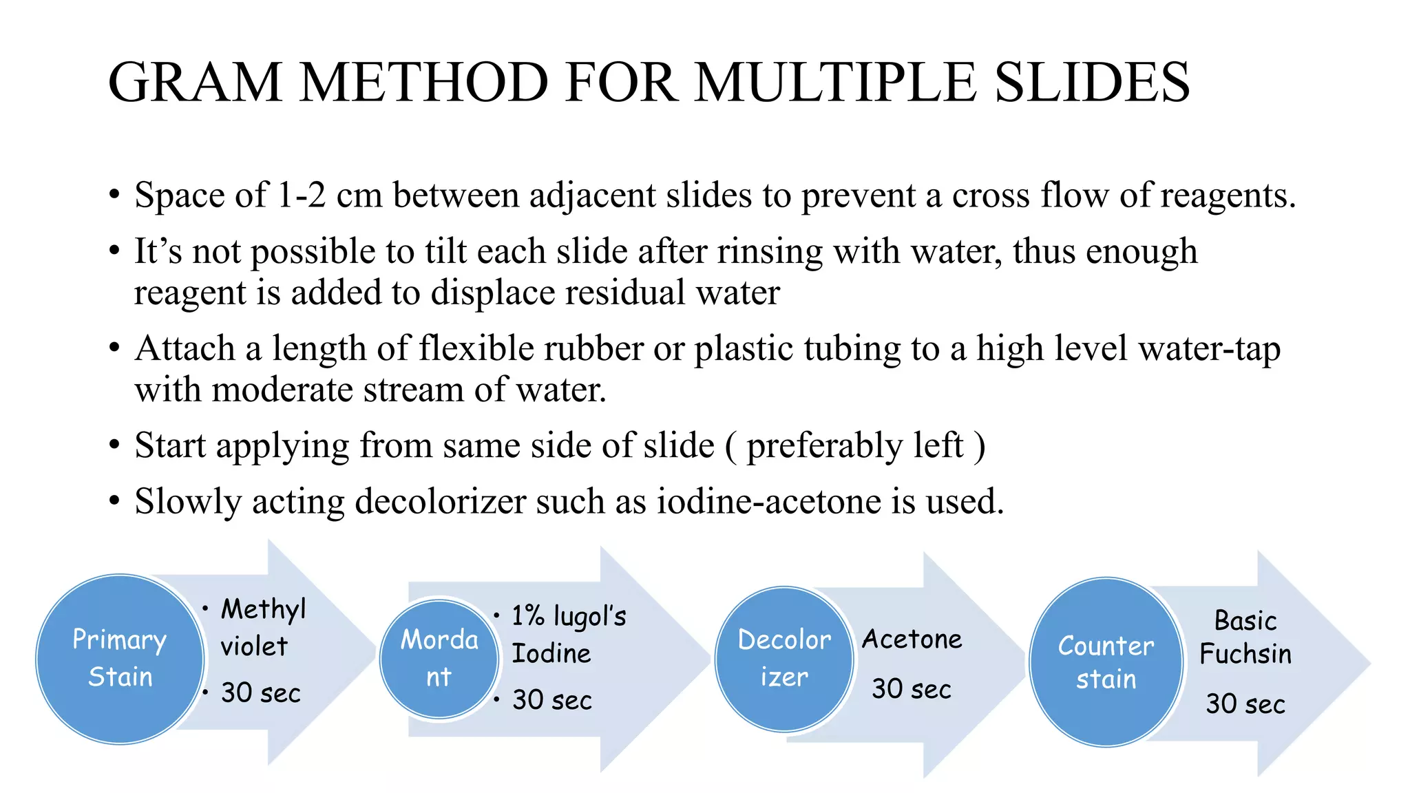 GRAM METHOD FOR MULTIPLE SLIDES
• Space of 1-2 cm between adjacent slides to prevent a cross flow of reagents.
• It’s not possible to tilt each slide after rinsing with water, thus enough
reagent is added to displace residual water
• Attach a length of flexible rubber or plastic tubing to a high level water-tap
with moderate stream of water.
• Start applying from same side of slide ( preferably left )
• Slowly acting decolorizer such as iodine-acetone is used.
• Methyl
violet
• 30 sec
Primary
Stain
• 1% lugol’s
Iodine
• 30 sec
Morda
nt
Acetone
30 sec
Decolor
izer
Basic
Fuchsin
30 sec
Counter
stain
 