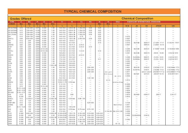 of steel stainless composition 410 Stainless wires steel of steel stainless composition 410 Stainless wires steel