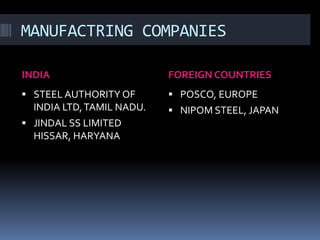 MANUFACTRING COMPANIES
INDIA FOREIGN COUNTRIES
STEEL AUTHORITY OF
INDIA LTD,TAMIL NADU.
JINDAL SS LIMITED
HISSAR, HARYANA
POSCO, EUROPE
NIPOM STEEL, JAPAN