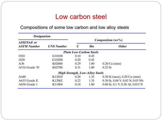 Steel ,Stainless Steel & Effect of alloying additions on steel