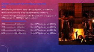 ENERGY CONSUMPTION IN PRODUCTION AND
USE:
Stainless Steel (from recycled steel): 6-15MJ (1,665 to 4,170 watt-hours)
Stainless Steel (from iron): 20-50MJ (5,550 to 13,900 watt-hours)
It is the most energy intensive process for steel production at roughly 13.5 ×
10*9 joules per ton (1000 Kg) of pig iron produced
The rise in global steel production:
1950:………………..189 million tons 13.5 × 10*9 joules per ton (1000 Kg)
1975:………………..644 million tons 13.5 × 10*9 joules per ton (1000 Kg)
2000:………………..850 million tons 13.5 × 10*9 joules per ton (1000 Kg)
2018:………………..1808 million tons 13.5 × 10*9 joules per ton (1000 Kg)
 