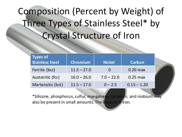 Stainless steel alloys - 웹