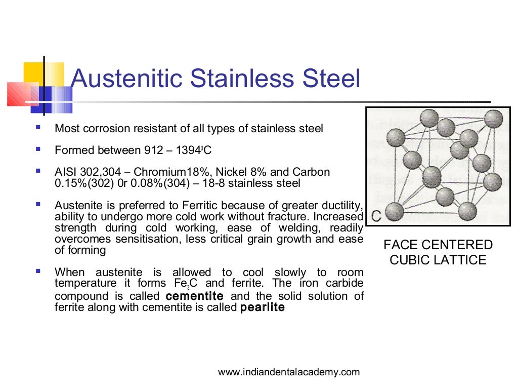 Stainless steel and it’s application in orthodontics.