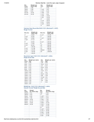 1/14/2015 Stainless Steel Bar ­ round, flat, sqare, angle, hexagonal
http://www.steelexpress.co.uk/non­ferrous/stainless­steel­bar.html 3/7
Dia
(mm)
Weight per
metre (kg)
Dia
(in)
Weight per
metre (kg)
25mm 3.88 1" 4.03
30mm 5.58 1 1/8" 5.07
40mm 9.93 1 1/4" 6.25
50 mm 15.50 1 3/8" 7.57
60 mm 22.30 1 1/2" 9.01
1 5/8" 10.60
1 3/4 12.20
2" 16.00
2 1/4" 20.30
2 1/2 25.00
2 3/4" 30.30
3" 36.00
Stainless Steel Round Bar304S11/S31 (Werkstoff 1.4307)
Rough Turned
Dia (in)
Weight per
metre (kg)
Dia (in)
Weight per
metre (kg)
3" 36.00 6 1/2" 172.00
3 1/4" 42.90 7" 199.00
31/2" 49.80 7 1/2" 229.00
3 3/4" 57.10 8" 260.00
4" 65.00 8 1/2" 294.00
4 1/4" 73.40 9" 329.00
4 1/2" 82.30 10" 406.00
5" 102.00 11" 492.00
5 1/4" 111.98 12" 585.00
5 1/2" 123.00 340mm 728.00
5 3/4" 134.00 16" 1040.00
6" 146.00
Round bar type 316S11/S31 (Werkstoff 1.4404)
Bright Drawn IMA
Dia
(mm)
Weight per metre
(kg)
Dia
(in)
Weight per metre
(kg)
3mm 0.06 1/8" 0.06
4mm 0.10 3/16" 0.14
5mm 0.16 1/4 0.25
6mm 0.23 5/16" 0.39
8mm 0.40 3/8 0.57
10mm, 0.63 7/16" 0.77
12mm 0.90 1/2 1.01
14mm 1.23 9/16" 1.28
15mm 1.41 5/8" 1.58
16mm 1.60 11/16 1.91
18mm 2.03 3/4" 2.27
20mm 2.50 7/8 3.09
24mm 3.60 1" 4.03
25mm 3.91
ROUND Bar 316S11/S31 (Werkstoff 1.4404)
Smooth Turned *Bright Ground IMA
Dia Weight Dia Weight
(mm) per metre (Kg) (in) per metre (Kg)
25mm* 3.91 7/8" 3.09
30mm* 5.63 1"* 4.03
32mm 6.40 1 1/8"* 5.11
35mm* 7.66 11/4" * 6.30
40mm* 10.00 1 3/8"* 7.63
45mm 12.70 1 1/2"* 9.08
50mm 15.60 1 5/8"* 10.70
60mm* 22.50 1 3/4"* 12.40
1 7/8* 14.20
2"* 16.10
2 1/8"* 18.20
2 1/4" * 20.40
2 3/8"* 22.80
2 1/2"* 25.20
2 5/8" 27.80
 