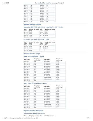 1/14/2015 Stainless Steel Bar ­ round, flat, sqare, angle, hexagonal
http://www.steelexpress.co.uk/non­ferrous/stainless­steel­bar.html 6/7
45 x 5 1.78 50 x 10 3.95
50 x 5 1.98 60 x 10 4.74
60 x 5 2.37 75 x 10 5.93
75 x 5 2.96 100 x 10 7.90
100 x 5 3.95 25 x 12 2.37
12 x 6 0.57 30 x 12 2.84
20 x 6 0.95 40 x 12 3.79
25 x 6 1.19 50 x 12 4.74
30 x 6 1.42 60 x 12 5.69
40 x 6 1.90 75 x 12 7.11
45 x 6 2.13 100 x 12 9.48
Stainless Steel Bar ‐ Square
Square bar 304S11/S31 & 316511/S31 (Werkstoff 1.4307 +1.4404)
Size
(mm)
Weight per metre
(Kg)
Size
(mm)
Weight per metre
(Kg)
12 x 12 1.14 30x30 7.11
16 x 16 2.02 40 x 40 12.60
20 x 20 3.16 50 x 50 19.80
25 x 25 4.94
Square bar 316S11/S31 (Werkstoff 1.4404)
Size
(mm)
Weight per metre
(Kg)
Size
(mm)
Weight per metre
(Kg)
12 x 12 1.14 30x30 7.11
16 x 16 2.02 40 x 40 12.60
20 x 20 3.16 50 x 50 19.80
25 x 25 4.94
Stainless Steel Bar ‐ Angle
Angle 304S31 (Werkstoff 1.43014)
Size (mm)
Weight per
metre (kg)
Size (mm)
Weight per
metre (kg)
20 x 20 x 3 0.88 50 x 50 x 10 7.11
25 x 25 x 3 1.12 60 x 60 x 5 4.58
25 x 25 x 5 1.78 60 x 60 x 6 5.40
25 x 25 x 6 2.09 60 x 60 x 10 8.69
30 x 30 x 3 1.35 70 x 70 x 6 6.35
30 x 30 x 5 2.17 70 x 70 x 10 10.30
30 x 30 x 6 2.56 75 x 75 x 6 7.37
40 x 40 x 3 1.83 75 x 75 x 10 11.95
40 x 40 x 5 2.96 80 x 80 x 6 7.89
40 x 40 x 6 3.51 80 x 80 x10 12.80
50 x 50 x 3 2.30 100 x 100 x 6 9.20
50 x 50 x 5 3.75 100 x 100 x 10 15.0
50 x 50 x 6 4.46
ANGLE 316S11/S31 (Werkstoff 1.4404)
Size (mm)
Weight per
metre (Kg)
Size (mm)
Weight per
metre (Kg)
20 x 20 x 3 0.88 50 x 50 x 10 7.11
25 x 25 x 3 1.12 60 x 60 x 5 4.58
25 x 25 x 5 1.78 60 x 60 x 6 5.40
25 x 25 x 6 2.09 60 x 60 x 10 8.69
30 x 30 x 3 1.35 70 x 70 x 6 6.35
30 x 30 x 5 2.17 70 x 70 x 10 10.30
30 x 30 x 6 2.56 75 x 75 x 6 7.37
40 x 40 x 3 1.83 75 x 75 x 10 11.95
40 x 40 x 5 2.96 80 x 80 x 6 7.89
40 x 40 x 6 3.51 80 x 80 x10 12.80
50 x 50 x 3 2.30 100 x 100 x 6 9.20
50 x 50 x 5 3.75 100 x 100 x 10 15.0
50 x 50 x 6 4.46
Stainless Steel Bar ‐ Hexagonal
Stainless Steel Hexagon bar 303S31
Size Weight per metre Size Weight per metre
 