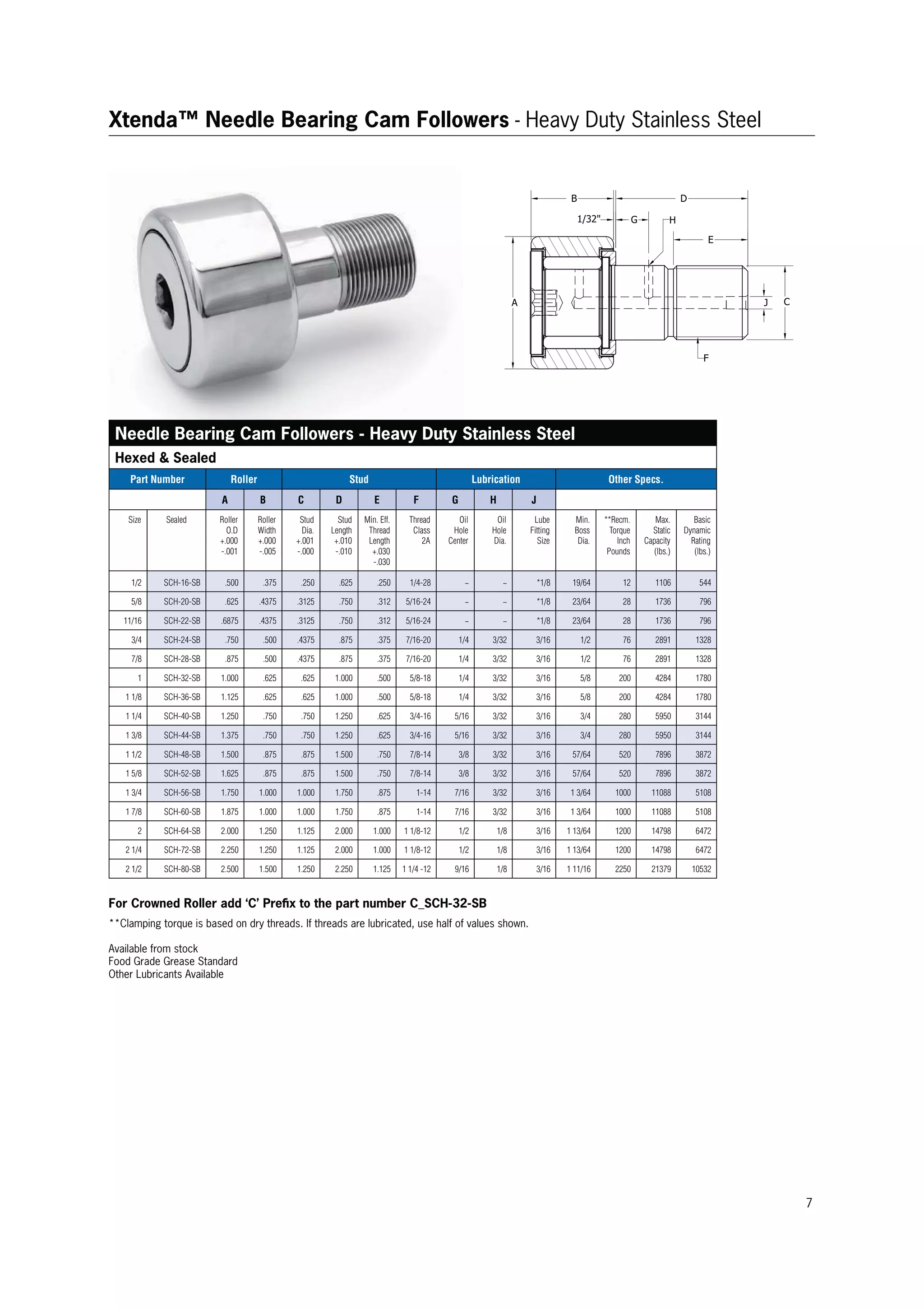  Stainless steel cam followers and cam yoke rollers 