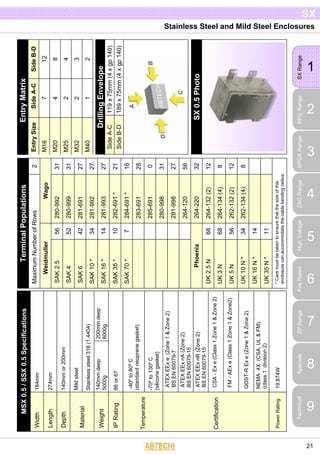Stainless Steel and Mild Steel Enclosures
1
SXRange
2
BPGRange
3
BPGARange
4
ZAGRange
5
HighVoltage
6
FireRated
7
ZPRange 8Specials
9
Technical
SX
21
SX0.5Photo
SideB-D
12
8
4
3
2
SideA-C
7
4
2
2
1
EntryMatrix
EntrySize
M16
M20
M25
M32
M40
200mmdeep
6000g
184mm
274mm
140mmor200mm
Mildsteel
Stainlesssteel316(1.4404)
140mmdeep
5000g
66or67
-40ºto80ºC
(standardneoprenegasket)
-70ºto130ºC
(siliconegasket)
ATEXEExe(Zone1&Zone2)
BSEN60079-7
ATEXEExnA(Zone2)
BSEN60079-15
ATEXEExnR(Zone2)
BSEN60079-15
CSA-Exe(Class1Zone1&Zone2)
FM-AExe(Class1Zone1&Zone2)
GOST-RExe(Zone1&Zone2)
NEMA4X(CSA,UL&FM)
(class1division2)
19.874W
MSX0.5/SSX0.5Specifications
Width
Length
Depth
Material
Weight
IPRating
Temperature
Certification
PowerRating
2
31
31
27
27
27
21
16
28
0
31
27
56
32
12
8
12
8
Wago
280-992
280-999
281-691
281-992
281-993
282-691*
284-691*
283-691
285-691
280-998
281-998
264-120
264-220
264-132(2)
264-134(4)
262-132(2)
262-134(4)
56
52
42
34
14
10
7
68
68
56
34
14
11
TerminalPopulations
MaximumNumberofRows
Weidmuller
SAK2.5
SAK4
SAK6
SAK10*
SAK16*
SAK35*
SAK70*
Phoenix
UK2.5N
UK3N
UK5N
UK10N*
UK16N*
UK35N*
*Caremustbetakentoensurethatthesizeofthis
enclosurecanaccommodatethecablebendingradius.
119x75mm(4xgp140)
189x75mm(4xgp140)
DrillingEnvelope
SideA-C
SideB-D
 