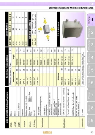 Stainless Steel and Mild Steel Enclosures
1
SXRange
2
BPGRange
3
BPGARange
4
ZAGRange
5
HighVoltage
6
FireRated
7
ZPRange 8Specials
9
Technical
SX
25
SX1.5Photo
SideB-D
12
10
5
3
3
SideA-C
14
10
6
4
3
EntryMatrix
EntrySize
M16
M20
M25
M32
M40
241x75mm(4xgp140)
221x75mm(4xgp140)
DrillingEnvelope
SideA-C
SideB-D
200mmdeep
8800g
306mm
306mm
140mmor200mm
Mildsteel
Stainlesssteel316(1.4404)
140mmdeep
7300g
66or67
-40ºto80ºC
(standardneoprenegasket)
-70ºto130ºC
(siliconegasket)
ATEXEExe(Zone1&Zone2)
BSEN60079-7
ATEXEExnA(Zone2)
BSEN60079-15
ATEXEExnR(Zone2)
BSEN60079-15
CSA-Exe(Class1Zone1&Zone2)
FM-AExe(Class1Zone1&Zone2)
GOST-RExe(Zone1&Zone2)
NEMA4X(CSA,UL&FM)
(class1division2)
32.284W
MSX1.5/SSX1.5Specifications
Width
Length
Depth
Material
Weight
IPRating
Temperature
Certification
PowerRating
3
74
74
64
64
64
48
38
32
11
74
64
99
60
21
15
21
15
Wago
280-992
280-999
281-691
281-992
281-993
282-691
284-691*
283-691*
285-691*
280-998
281-998
264-120
264-220
264-132(2)
264-134(4)
262-132(2)
262-134(4)
99
93
75
60
34
24
20
120
120
99
60
34
26
TerminalPopulations
MaximumNumberofRows
Weidmuller
SAK2.5
SAK4
SAK6
SAK10*
SAK16*
SAK35*
SAK70*
Phoenix
UK2.5N
UK3N
UK5N
UK10N*
UK16N*
UK35N*
*Caremustbetakentoensurethatthesizeofthis
enclosurecanaccommodatethecablebendingradius.
 