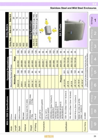 Stainless Steel and Mild Steel Enclosures
1
SXRange
2
BPGRange
3
BPGARange
4
ZAGRange
5
HighVoltage
6
FireRated
7
ZPRange 8Specials
9
Technical
SX
29
SX3Photo
SideB-D
20
16
9
6
5
SideA-C
18
14
7
5
4
EntryMatrix
EntrySize
M16
M20
M25
M32
M40
307x75mm(4xgp140)
363x75mm(4xgp140)
DrillingEnvelope
SideA-C
SideB-D
200mmdeep
13.3Kg
372mm
448mm
140mmor200mm
Mildsteel
Stainlesssteel316(1.4404)
140mmdeep
11.3Kg
66or67
-40ºto80ºC
(standardneoprenegasket)
-70ºto130ºC
(siliconegasket)
ATEXEExe(Zone1&Zone2)
BSEN60079-7
ATEXEExnA(Zone2)
BSEN60079-15
ATEXEExnR(Zone2)
BSEN60079-15
CSA-Exe(Class1Zone1&Zone2)
FM-AExe(Class1Zone1&Zone2)
GOST-RExe(Zone1&Zone2)
NEMA4X(CSA,UL&FM)
(class1division2)
42.289W
MSX3/SSX3Specifications
Width
Length
Depth
Material
Weight
IPRating
Temperature
Certification
PowerRating
3
189
189
162
162
108
126
99
56
38
189
162
168
99
36
24
36
24
Wago
280-992
280-999
281-691
281-992
281-993
282-691
284-691*
283-691*
285-691*
280-998
281-998
264-120
264-220
264-132(2)
264-134(4)
262-132(2)
262-134(4)
168
156
126
102
84
63
45
201
201
168
102
84
69
TerminalPopulations
MaximumNumberofRows
Weidmuller
SAK2.5
SAK4
SAK6
SAK10*
SAK16*
SAK35*
SAK70*
Phoenix
UK2.5N
UK3N
UK5N
UK10N*
UK16N*
UK35N*
*Caremustbetakentoensurethatthesizeofthis
enclosurecanaccommodatethecablebendingradius.
 