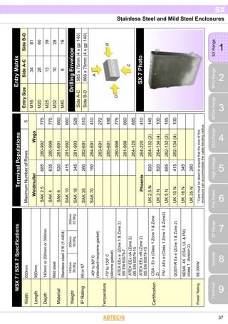 Stainless Steel and Mild Steel Enclosures
1
SXRange
2
BPGRange
3
BPGARange
4
ZAGRange
5
HighVoltage
6
FireRated
7
ZPRange 8Specials
9
Technical
SX
37
SideB-D
81
60
39
28
16
SideA-C
34
28
13
10
8
EntryMatrix
EntrySize
M16
M20
M25
M32
M40
300mm
52.0Kg
200mm
39.0Kg
650mm
950mm
140mmor200mmor300mm
Mildsteel
Stainlesssteel316(1.4404)
140mm
35.0Kg
66or67
-40ºto80ºC
(standardneoprenegasket)
-70ºto130ºC
(siliconegasket)
ATEXEExe(Zone1&Zone2)
BSEN60079-7
ATEXEExnA(Zone2)
BSEN60079-15
ATEXEExnR(Zone2)
BSEN60079-15
CSA-Exe(Class1Zone1&Zone
2)
FM-AExe(Class1Zone1&Zone2)
GOST-RExe(Zone1&Zone2)
NEMA4X(CSA,UL&FM)
(class1division2)
68.000W
MSX7/SSX7Specifications
Width
Length
Depth
Material
Weight
IPRating
Temperature
Certification
PowerRating
5
775
775
660
660
528
510
410
272
188
775
660
685
410
145
100
145
100
Wago
280-992
280-999
281-691
281-992
281-993
282-691
284-691
283-691
285-691
280-998
281-998
264-120
264-220
264-132(2)
264-134(4)
262-132(2)
262-134(4)
685
635
520
415
345
260
150
820
820
685
415
345
280
TerminalPopulations
MaximumNumberofRows
Weidmuller
SAK2.5
SAK4
SAK6
SAK10
SAK16
SAK35
SAK70
Phoenix
UK2.5N
UK3N
UK5N
UK10N
UK16N
UK35N
*Caremustbetakentoensurethatthesizeofthis
enclosurecanaccommodatethecablebendingradius.
SX7Photo
585x75mm(4xgp140)
865x75mm(4xgp140)
DrillingEnvelope
SideA-C
SideB-D
 