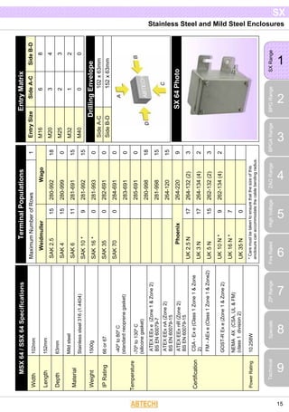 Stainless Steel and Mild Steel Enclosures
1
SXRange
2
BPGRange
3
BPGARange
4
ZAGRange
5
HighVoltage
6
FireRated
7
ZPRange 8Specials
9
Technical
SX
15
SideB-D
8
4
3
2
0
SideA-C
6
3
2
1
0
EntryMatrix
EntrySize
M16
M20
M25
M32
M40
102x63mm
152x63mm
DrillingEnvelope
SideA-C
SideB-D
102mm
152mm
63mm
Mildsteel
Stainlesssteel316(1.4404)
1500g
66or67
-40ºto80ºC
(standardneoprenegasket)
-70ºto130ºC
(siliconegasket)
ATEXEExe(Zone1&Zone2)
BSEN60079-7
ATEXEExnA(Zone2)
BSEN60079-15
ATEXEExnR(Zone2)
BSEN60079-15
CSA-Exe(Class1Zone1&Zone
2)
FM-AExe(Class1Zone1&Zone2)
GOST-RExe(Zone1&Zone2)
NEMA4X(CSA,UL&FM)
(class1division2)
10.258W
MSX64/SSX64Specifications
Width
Length
Depth
Material
Weight
IPRating
Temperature
Certification
PowerRating
1
18
0
15
15
0
0
0
0
0
18
15
15
9
3
2
3
2
Wago
280-992
280-999
281-691
281-992
281-993
282-691
284-691
283-691
285-691
280-998
281-998
264-120
264-220
264-132(2)
264-134(4)
262-132(2)
262-134(4)
15
15
11
9
0
0
0
17
17
15
9
7
0
TerminalPopulations
MaximumNumberofRows
Weidmuller
SAK2.5
SAK4
SAK6
SAK10*
SAK16*
SAK35
SAK70
Phoenix
UK2.5N
UK3N
UK5N
UK10N*
UK16N*
UK35N
*Caremustbetakentoensurethatthesizeofthis
enclosurecanaccommodatethecablebendingradius.
SX64Photo
 