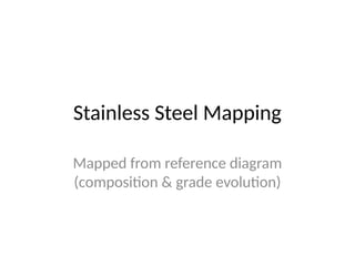 Example Metal Mapping Stainless_Steel_Mapping_From_Image 1.pptx