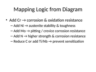 Steel Mapping Stainless_Steel_Mapping_From_Image 1.pptx