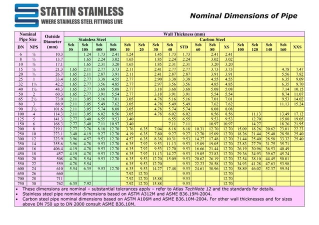 stainless-steel-pipe-nb-od-schedule-thickness-pdf
