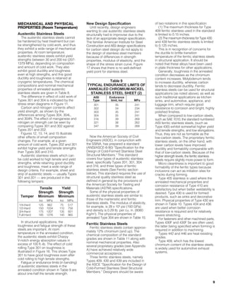 9
MECHANICAL AND PHYSICAL
PROPERTIES (Room Temperature)
Austenitic Stainless Steels
The austenitic stainless steels cannot
be hardened by heat treatment but can
be strengthened by cold work, and thus
they exhibit a wide range of mechanical
properties. At room temperature,
austenitic stainless steels exhibit yield
strengths between 30 and 200 ksi (207-
1379 MPa), depending on composition
and amount of cold work. They also
exhibit good ductility and toughness
even at high strengths, and this good
ductility and toughness is retained at
cryogenic temperatures. The chemical
compositions and nominal mechanical
properties of annealed austenitic
stainless steels are given in Table 8.
The difference in effect of cold work of
Types 301 and 304 is indicated by the
stress strain diagrams in Figure 11.
Carbon and nitrogen contents affect
yield strength, as shown by the
differences among Types 304, 304L,
and 304N. The effect of manganese and
nitrogen on strength can be seen by
comparing Types 301 and 302 against
Types 201 and 202.
Figures 12, 13, 14, and 15 illustrate
other effects of small composition
changes. For example, at a given
amount of cold work, Types 202 and 301
exhibit higher yield and tensile strengths
than Types 305 and 310.
Austenitic stainless steels which can
be cold worked to high tensile and yield
strengths, while retaining good ductility
and toughness, meet a wide range of
design criteria. For example, sheet and
strip of austenitic steels — usually Types
301 and 201 — are produced in the
following tempers:
In structural applications, the
toughness and fatigue strength of these
steels are important. At room
temperature in the annealed condition,
the austenitic steels exhibit Charpy
V-notch energy absorption values in
excess of 100 ft.-lb. The effect of cold
rolling Type 301 on toughness is
illustrated in Figure 16. This shows Type
301 to have good toughness even after
cold rolling to high tensile strengths.
Fatigue or endurance limits (in bending)
of austenitic stainless steels in the
annealed condition shown in Table 9 are
about one-half the tensile strength.
New Design Specification
Until recently, design engineers
wanting to use austenitic stainless steels
structurally had to improvise due to the
lack of an appropriate design specification.
The familiar American lnstitute for Steel
Construction and AlSl design specifications
for carbon steel design do not apply to
the design of stainless steel members
because of differences in strength
properties, modulus of elasticity, and the
shape of the stress strain curve. Figure
17 shows that there is no well-defined
yield point for stainless steel.
Now the American Society of Civil
Engineers (ASCE), in conjunction with
the SSINA, has prepared a standard
(ANSI/ASCE-8-90) “Specification for the
Design of Cold-Formed Stainless Steel
Structural Members.” This standard
covers four types of austenitic stainless
steel, specifically Types 201, 301, 304
and 316, and three types of ferritic
stainless steels (See Ferritic section
below). This standard requires the use of
structural quality stainless steel as
defined in general by the provisions of
the American Society for Testing and
Materials (ASTM) specifications.
Some of the physical properties of
austenitic stainless steels are similar to
those of the martensitic and ferritic
stainless steels. The modulus of elasticity,
for example, is 28 x 106
psi (193 GPa)
and density is 0.29 Ib. per cu. in. (8060
Kg/m3
). The physical properties of
annealed Type 304 are shown in Table 10.
Ferritic Stainless Steels
Ferritic stainless steels contain approxi-
mately 12% chromium (and up). The
chemical composition of the standard
grades are shown in Table 11 along with
nominal mechanical properties. Also
several proprietary grades (see Appendix
A) have achieved relatively wide
commercial acceptance.
Three ferritic stainless steels, namely
Types 409, 430 and 439 are included in
the ASCE “Specification for the Design of
Cold-Formed Stainless Steel Structural
Members.” Designers should be aware
of two notations in this specification:
(1) The maximum thickness for Type
409 ferritic stainless used in the standard
is limited to 0.15 inches.
(2) The maximum thickness for Type 430
and 439 ferritic stainless steels is limited
to 0.125 inches.
This is in recognition of concerns for
the ductile to brittle transition
temperature of the ferritic stainless steels
in structural application. It should be
noted that these alloys have been used
in plate thickness for other applications.
Generally, toughness in the annealed
condition decreases as the chromium
content increases. Molybdenum tends
to increase ductility, whereas carbon
tends to decrease ductility. Ferritic
stainless steels can be used for structural
applications (as noted above), as well as
such traditional applications as kitchen
sinks, and automotive, appliance, and
luggage trim, which require good
resistance to corrosion and bright, highly
polished finishes.
When compared to low-carbon steels,
such as SAE 1010, the standard numbered
AlSl ferritic stainless steels, (such as
Type 430) exhibit somewhat higher yield
and tensile strengths, and low elongations.
Thus, they are not as formable as the
low-carbon steels. The proprietary ferritic
stainless steels, on the other hand, with
lower carbon levels have improved
ductility and formability comparable with
that of low-carbon steels. Because of the
higher strength levels, the ferritic stainless
steels require slightly more power to form.
Micro cleanliness is important to good
formability of the ferritic types because
inclusions can act as initiation sites for
cracks during forming.
Type 405 stainless is used where the
annealed mechanical properties and
corrosion resistance of Type 410 are
satisfactory but when better weldability is
desired. Type 430 is used for formed
products, such as sinks and decorative
trim. Physical properties of Type 430 are
shown in Table 10. Types 434 and 436
are used when better corrosion
resistance is required and for relatively
severe stretching.
For fasteners and other machined parts,
Types 430F and 430F Se are often used,
the latter being specified when forming is
required in addition to machining.
Types 442 and 446 are heat resisting
grades.
Type 409, which has the lowest
chromium content of the stainless steels,
is widely used for automotive exhaust
systems.
Tensile Yield
Strength Strength
Temper Minimum Minimum
ksi MPa ksi MPa
1/4-Hard 125 862 75 517
1/2-Hard 150 1034 110 758
3/4-Hard 175 1207 135 931
Full-Hard 185 1276 140 965
Table 9
TYPICAL ENDURANCE LIMITS OF
ANNEALED CHROMIUM-NICKEL
STAINLESS STEEL SHEET (2)
AISI Endurance
Type limit, ksi MPa
301 35 241
302 34 234
303 35 241
304 35 241
316 39 269
321 38 262
347 39 269
021214 Design Guidelines 1/24/03 9:08 AM Page 9
 
