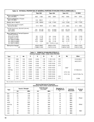 10
5.5
021214 Design Guidelines 1/24/03 9:08 AM Page 10
 