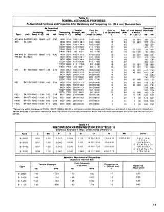 13
021214 Design Guidelines 1/24/03 9:09 AM Page 13
 