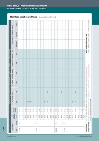 www.atlassteels.com.auPrinted July 2010
Productrange,dimensions,theoreticalweightsandmethodofmanufacturing
ODoftube
mminches
Weight
(kg/m)
Wall
thickness
(mm)
FD
FD
FD
FD
FD
FD
FD
FD
FD
304316304316304316304/304L316/316L2205
Aswelded(AW)Asweldedannealed(AWA)Colddrawnseamless(CDS)Coldworkedannealed(CWA)
15.885
/80.500.19
0.700.27
0.900.34
1.200.43
1.600.56
2.000.69
19.053
/40.500.23
0.700.32
0.900.41
1.200.53
1.600.69
2.000.84
3.251.27
22.227
/80.900.48
1.200.62
1.600.81
25.4010.500.31
0.700.43
0.900.55
1.200.72
1.600.94
2.001.15
2.601.49
3.201.78
Stainless steel round tube – Speciﬁcations refer p1-2
ATLAS STEELS – PRODUCT REFERENCE MANUAL
SECTION 5: STAINLESS STEEL TUBE AND FITTINGS
4
S5
ColdWorkedAnnealed(CWA)
Tubein304/304L,316/316L,2205isavailableonindentonly.
TubeﬁnishesTubeisstockedinthreedifferentﬁnishes:unpolished,320gritpolishedand600grithighlypolished.
Foodgrade(FD)Markedas‘FD’indicatesanadditionalstockrangeoftubesuitableforuseinafoodprocessingoperation.
Thetubeisweldbeadremovedinternally.
 