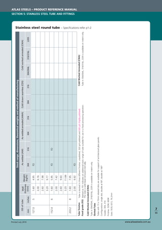 www.atlassteels.com.auPrinted July 2010
Stockrange,dimensions,theoreticalweightsandmethodofmanufacturing
ODoftube
mminches
Weight
(kg/m)
Wall
thickness
(mm)
FD
FD
FD
FD
304316304316304316304/304L316/316L2205
Aswelded(AW)Asweldedannealed(AWA)Colddrawnseamless(CDS)Coldworkedannealed(CWA)
127.051.604.95
2.006.16
2.607.98
3.209.77
152.461.605.95
2.007.42
2.609.60
3.2011.84
203.281.607.95
2.009.92
TubeﬁnishesTubeisstockedinthreedifferentﬁnishes:unpolished,320gritpolishedand600grit(highlypolished).
Foodgrade(FD)Markedas‘FD’indicatesanadditionalstockrangeoftubesuitableforuseinafoodprocessingoperation.
Thetubeisweldbeadremovedinternally.
ColdWorkedAnnealed(CWA)
Tubein304/304L,316/316L,2205isavailableonindentonly.
SlottedTube
Tubeswith15x15mmrebatedslotsareavailableforsupportofarchitecturalglasspanels.
Conﬁgurations:singleslot,doubleat90º,doubleat180º
Grades:304,316
Finishes:320#,600#
Sizes:50.8,63.5,76.2mm
Stainless steel round tube – Speciﬁcations refer p1-2
ATLAS STEELS – PRODUCT REFERENCE MANUAL
SECTION 5: STAINLESS STEEL TUBE AND FITTINGS
7
S5
ColdWorkedAnnealed(CWA)
Tubein304/304L,316/316L,2205isavailableonindentonly.
 