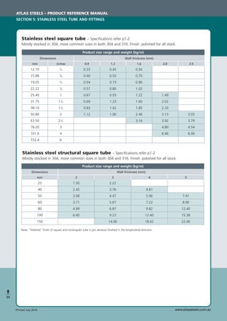 www.atlassteels.com.auPrinted July 2010
Stainless steel square tube – Speciﬁcations refer p1-2
Mostly stocked in 304, more common sizes in both 304 and 316. Finish: polished for all stock.
12.70
15.88
19.05
22.22
25.40
31.75
38.10
50.80
63.50
76.20
101.6
152.4
1
/2
5
/8
3
/4
7
/8
1
11
/4
11
/2
2
21
/2
3
4
6
0.33
0.40
0.54
0.57
0.67
0.69
0.83
1.12
0.45
0.55
0.73
0.80
0.93
1.23
1.42
1.90
0.56
0.70
0.96
1.02
1.22
1.60
1.85
2.46
3.16
1.49
2.02
2.33
3.13
3.92
4.80
6.46
3.03
3.79
4.54
6.06
mm
Dimensions
inches 0.9
Wall thickness (mm)
1.2 1.6 2.0 2.5
Product size range and weight (kg/m)
25
40
50
60
80
100
150
1.50
2.45
3.08
3.71
4.99
6.40
2.22
3.76
4.47
5.67
6.87
9.23
14.06
4.81
5.96
7.22
9.82
12.40
18.62
mm
Dimensions
2
Wall thickness (mm)
3 4 5
Product size range and weight (kg/m)
7.41
8.90
12.40
15.38
22.40
Stainless steel structural square tube – Speciﬁcations refer p1-2
Mostly stocked in 304, more common sizes in both 304 and 316. Finish: polished for all stock.
Note: “Polished” ﬁnish of square and rectangular tube is grit abrasive ﬁnished in the longitudinal direction.
ATLAS STEELS – PRODUCT REFERENCE MANUAL
SECTION 5: STAINLESS STEEL TUBE AND FITTINGS
8
S5
 